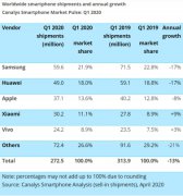 2020ġʡ Galaxy S20 5Gϵ