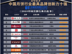 中之杰荣膺2023中国月饼行业最具品牌创新力第一名